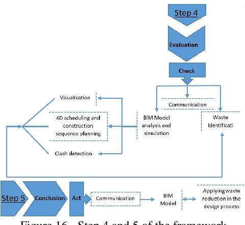 Figure 16 - Step 4 and 5 of the framework 