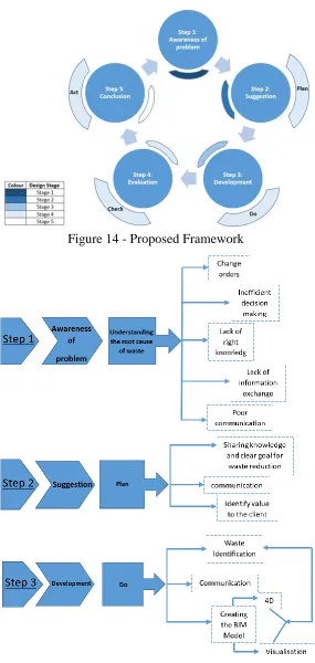 Figure 15 - Step 1,2 and 3 of the framework 