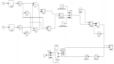 Table I gives the information about solar panel output voltage with respect to time. Table shows output voltage 
