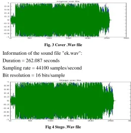 Fig. 3 Cover .Wav file 