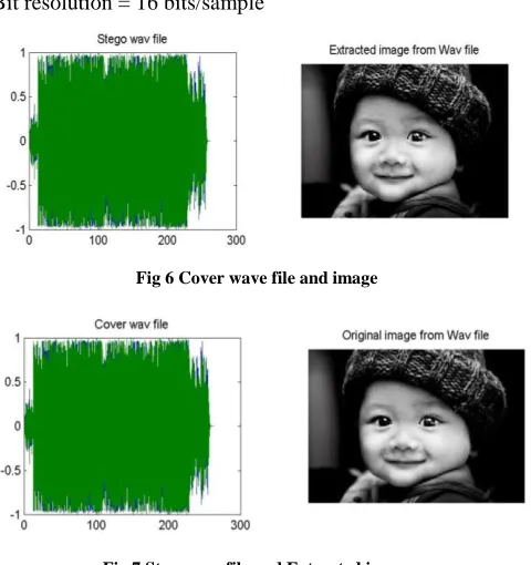 Fig 8 Cover and Stego audio for Hiding 100 characters 