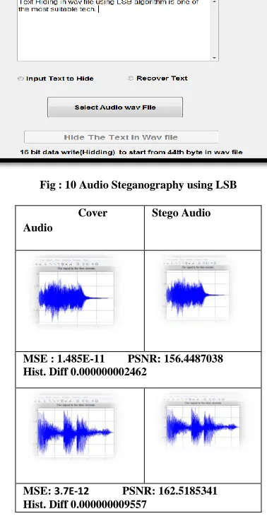 Fig : 10 Audio Steganography using LSB 