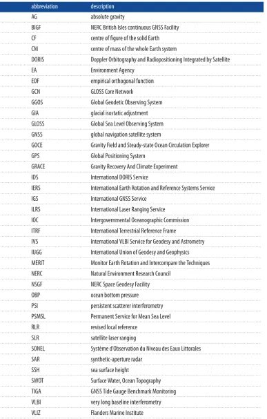Table 1. List of abbreviations used throughout the paper.