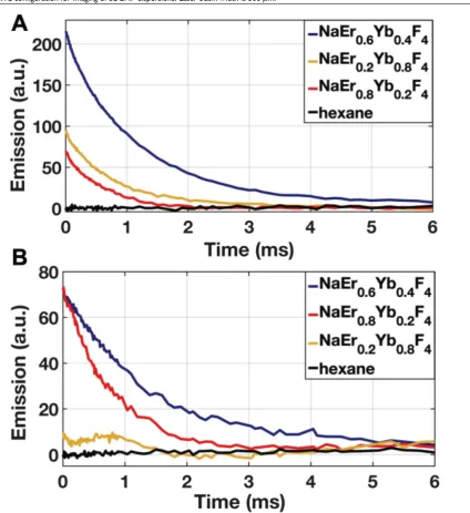 Figure 2. INSITE configuration for imaging of aUCNP dispersions. Laser beam width is 300 µm