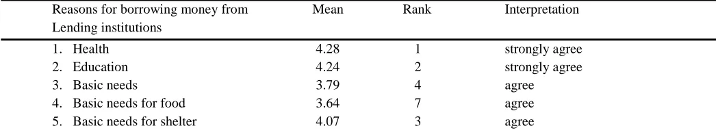 Table.9:  Number of Current  Loans in Lending Institutions 