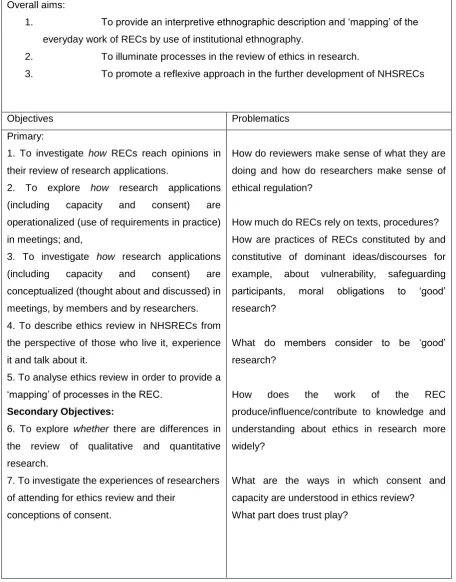 Table 3: The research question, aims, objectives and the emerging problematics or ‘puzzles’ 