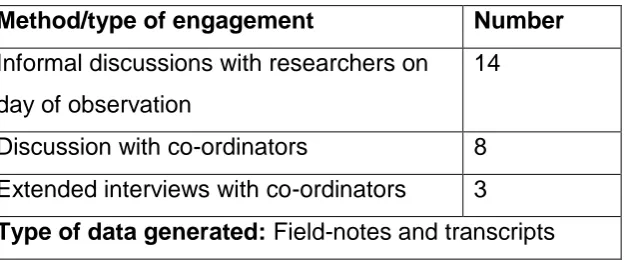 Table 7: Additional engagement methods and data types