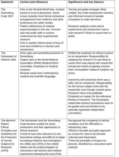 Table 1: Key statements and codes influencing regulation and review  
