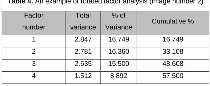 Table 4. An example of rotated factor analysis (image number 2) 