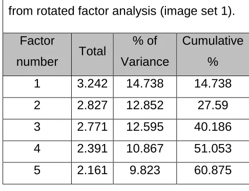 Table 6. An example of extracted factors 