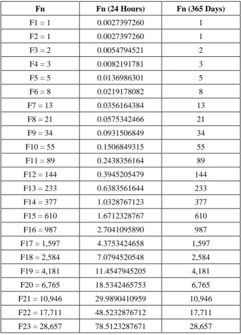 Table 3.  Precession Period for the Planets and Moon 