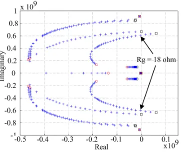 Fig. 9.Root loci when Rg varies from 10 ohms to 50 ohms showing the minimum value of Rg required to keep the complex eigenvalues inthe LHS of the s-plane [17]