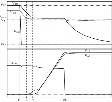 Fig. 4.Waveforms during the turn-off sequence