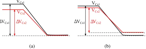 Fig. 6.Capacitors voltages during turn on (a) enough voltage difference (b) not enough voltage difference