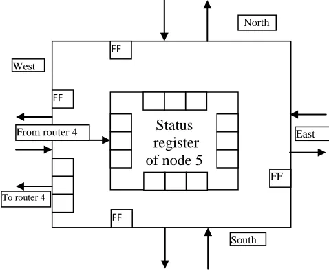 Fig 1. Internal architecture of internal logic in Tracker [2] 