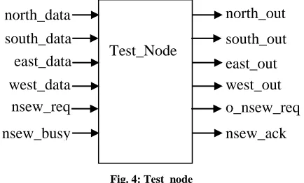 Fig. 5: Test_wrapper 