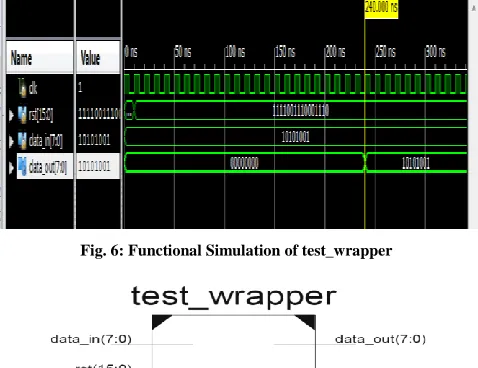 Fig. 6: Functional Simulation of test_wrapper 