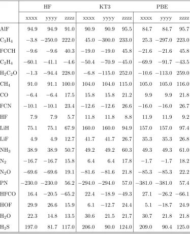 TABLE I. Hypermagnetizability tensor elements (SI a.u.) calculated using DFT functionals in the