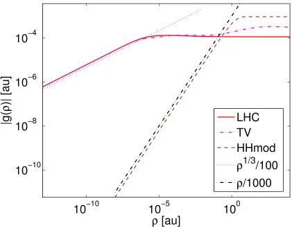 FIG. 2. Tellgren et al. submitted to J. Chem. Phys.