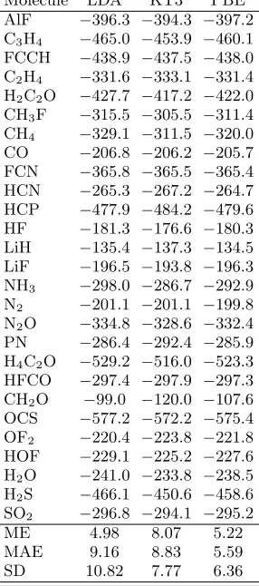 TABLE I. Molecular magnetizabilities (10−are given relative to CCSD(T) benchmark data from Ref.30 J T−2) calculated using DFT functionals in the aug-cc-pCVTZ basis set