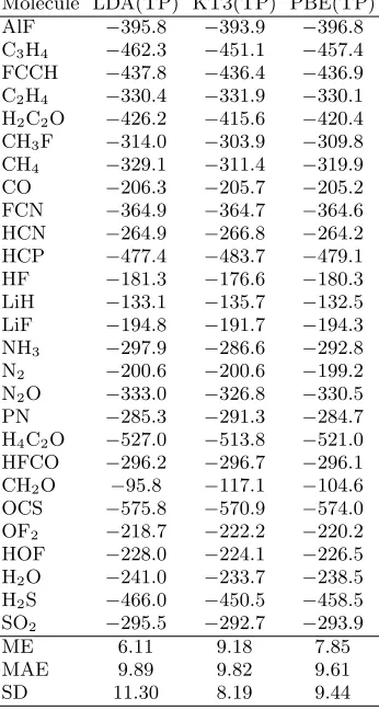 TABLE III. Molecular magnetizabilities (10−30 J T−2) calculated using DFT functionals with VRG(TP) current correction inthe aug-cc-pCVTZ basis set