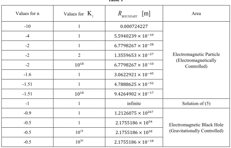 Table 1 RBOUNDARY