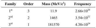 Table 3.  Neutron-style Hadronization Attempts 