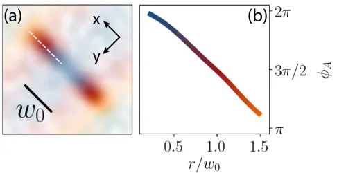 Figure 4 shows the cavity ﬁeld emission