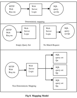 Fig 8. Mapping Model 