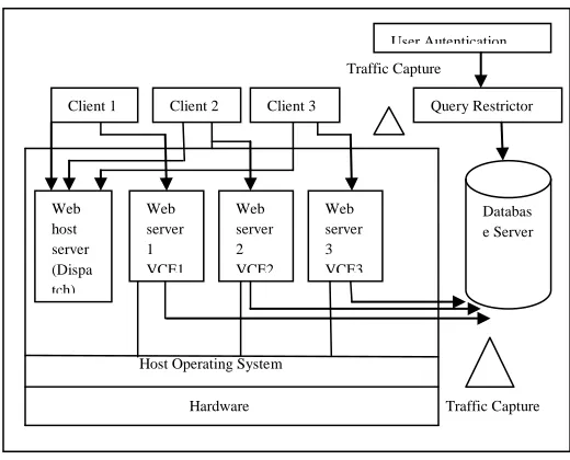 Fig 9. Deterministic mapping utilization session ID of the container 