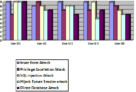 Fig. user to data relation 