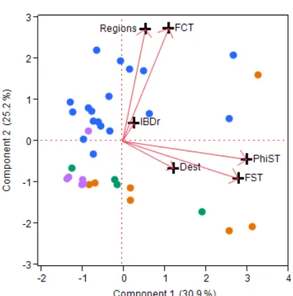 Fig.   3b   