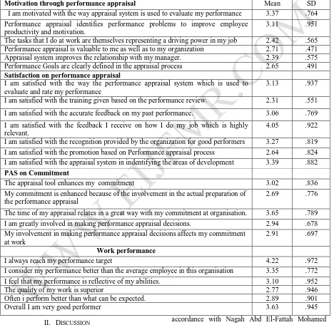 Table -4 Distribution of mean score on employee’s perception 