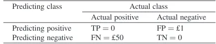 Table 1A cost matrix for two-class problems