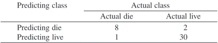 Table 2aOutcomes of decision tree classiﬁer (J48) on Hepatitis test set