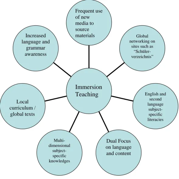 Figure 1: Potential broader educational aims of Australian contemporary society  addressed by participation in immersion programs