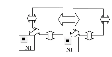 Fig. 1 : Hop-to-hop ECC in datalink layer 