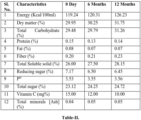 Table I Nutritional studies of the prepared aloe lemon drink during different 