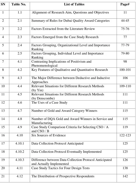 Table No. List of Tables 