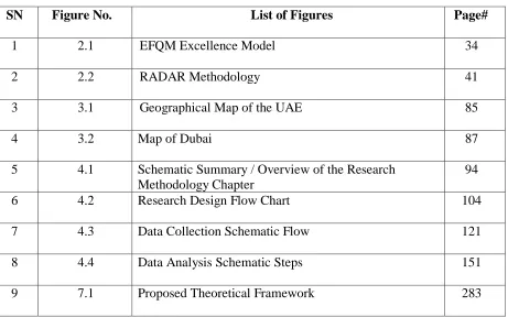 Figure No. List of Figures 