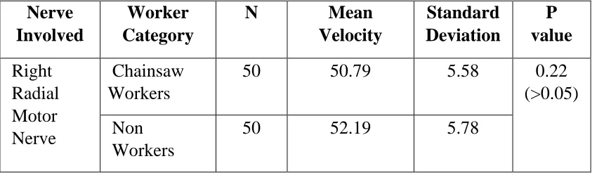 Table: 11. Anthropometric particulars 