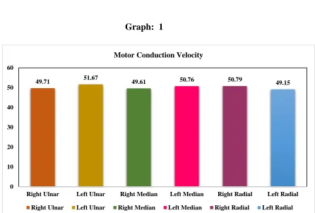 TABLE ; 12. VIBRATION EXPOSED (Cases) 