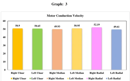  Table:  14 Mean  Velocity 