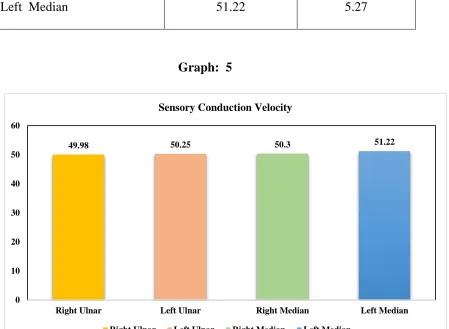  Table:  15 Mean  Velocity 