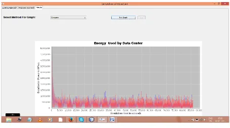 Figure 4.3 performance analysis 