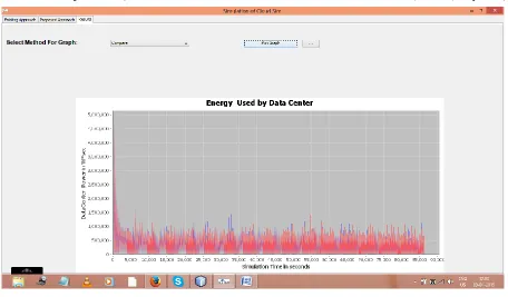 Figure 5.3 Comparative power consumption