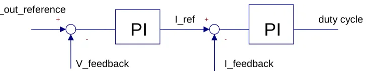 Figure 4-Schematic of the 28V DC/DC converter 