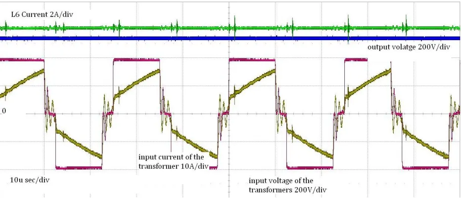 Figure-9: The 28V output characteristics a) output voltage 5V/div, output current 5A/div, 10m sec/div, b) spectrum of the 28V output voltage and its limit 