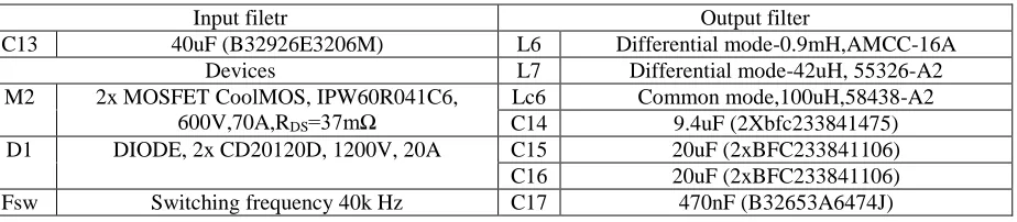 Table I Parameters of the input/output filter and devices used in the 3-phase buck type PWM rectifier 