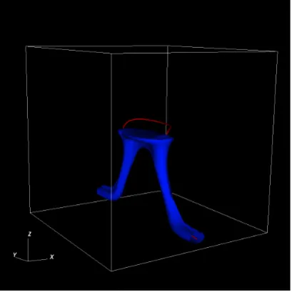 Figure 4.18: The geometry of the cylinder model with the buoyancy proﬁlen exp(−y2/λ2)−(n−1) exhibits a toroidal-like shape